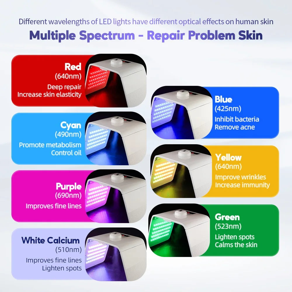 LumiGlow 7-Color Therapy Lamp